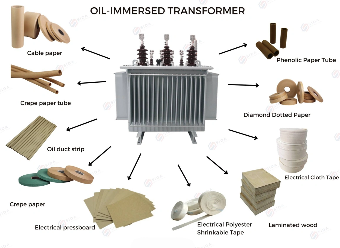 Transformer insulation materials 