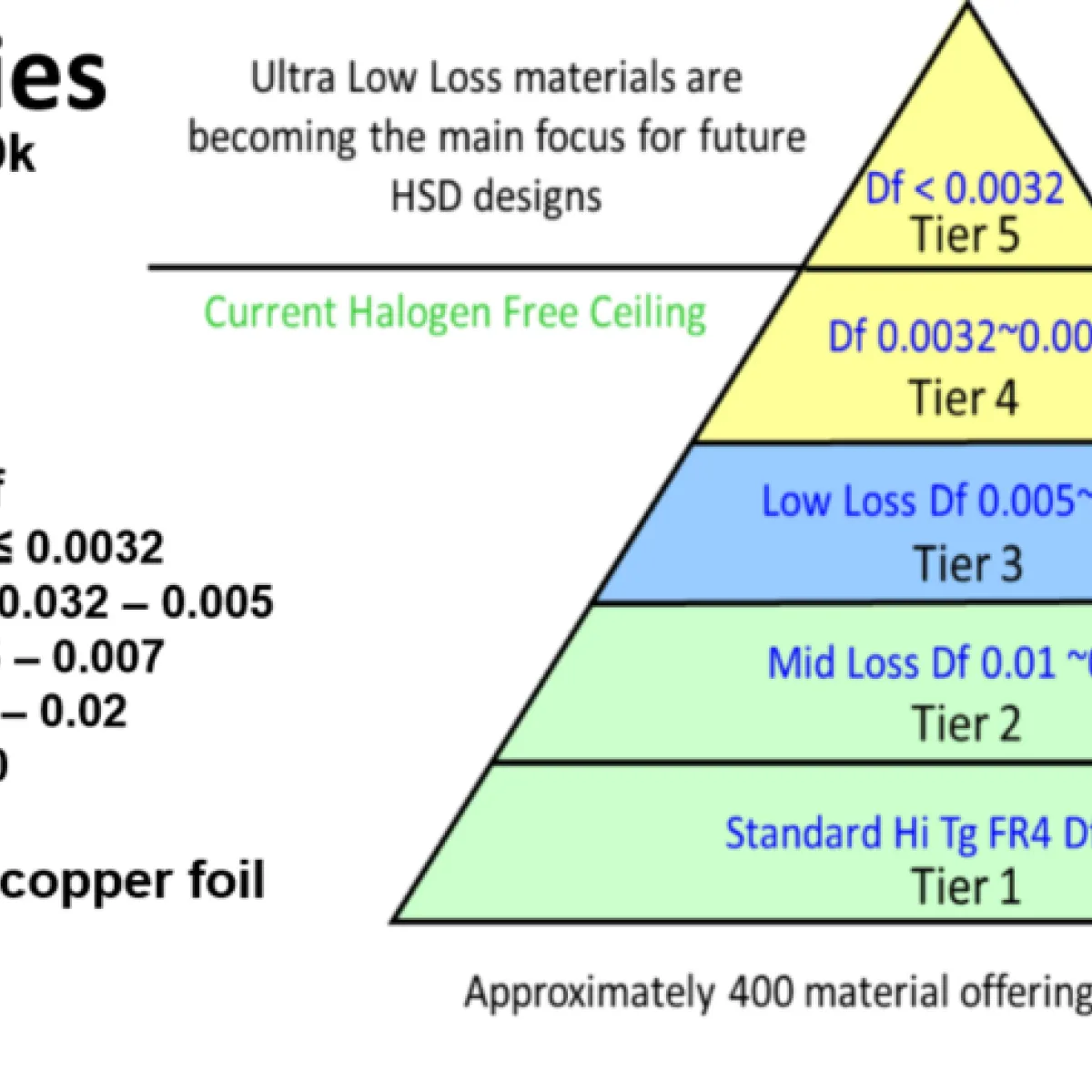 Why Is FR-4 So Popular in PCB Materials？