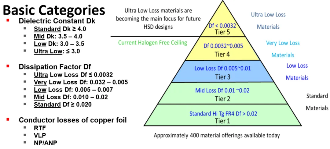 Why Is FR-4 So Popular in PCB Materials - detail image 2