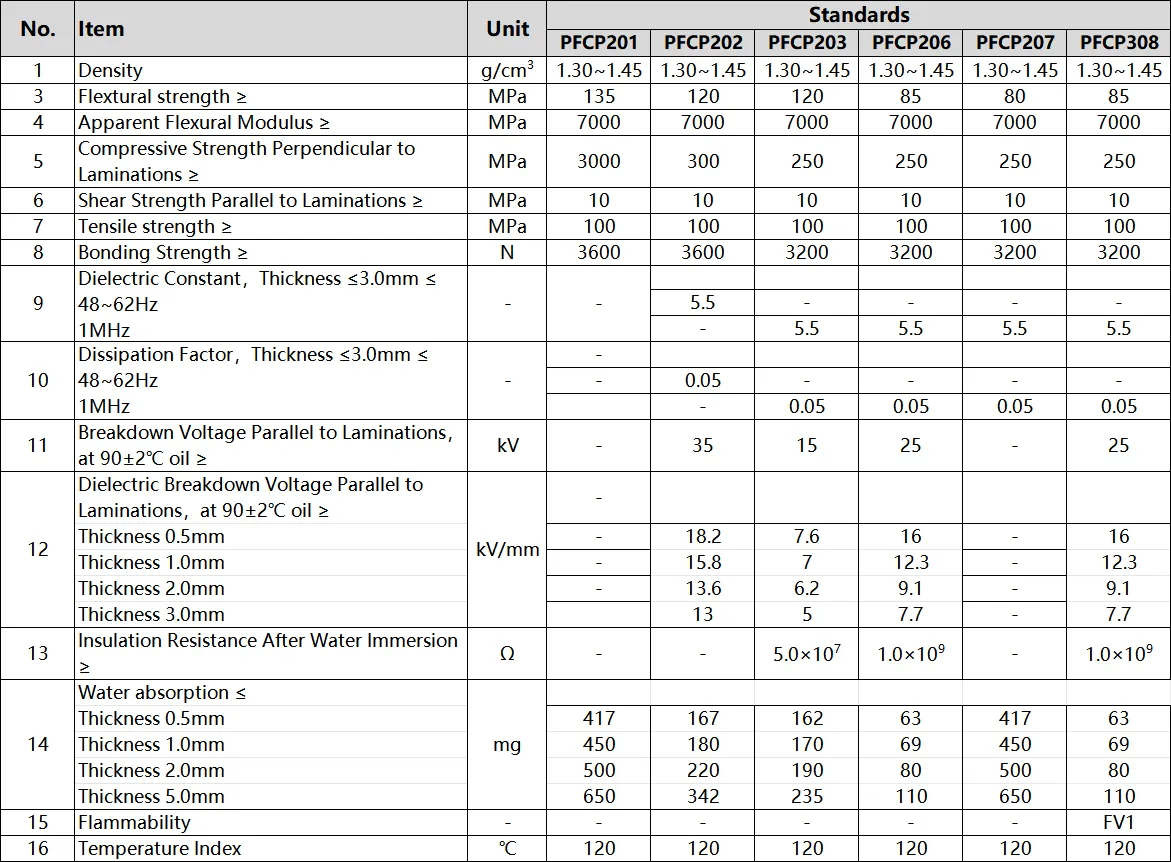Phenolic Paper Sheet Grades, Properties and Applications - detail image 2